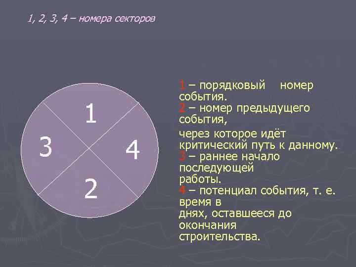 1, 2, 3, 4 – номера секторов 1 – порядковый номер события. 1 2