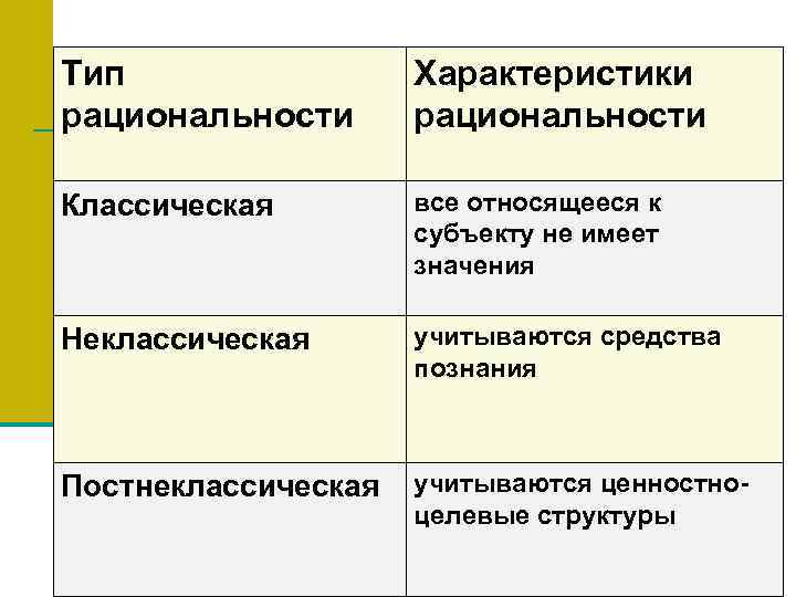 Каковы социальные основания выделяемые в с степиным для объяснения изменения картины мира