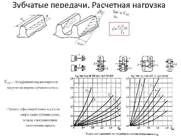 Зубчатые передачи. Расчетная нагрузка 