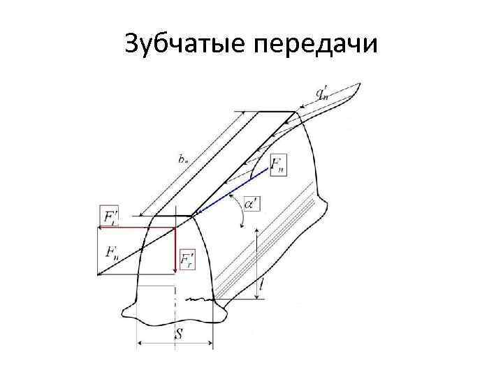 Зубчатые передачи 