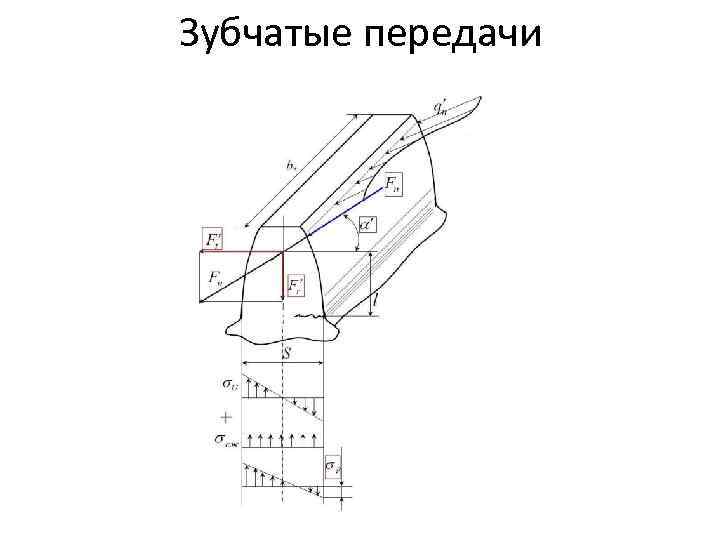 Зубчатые передачи 