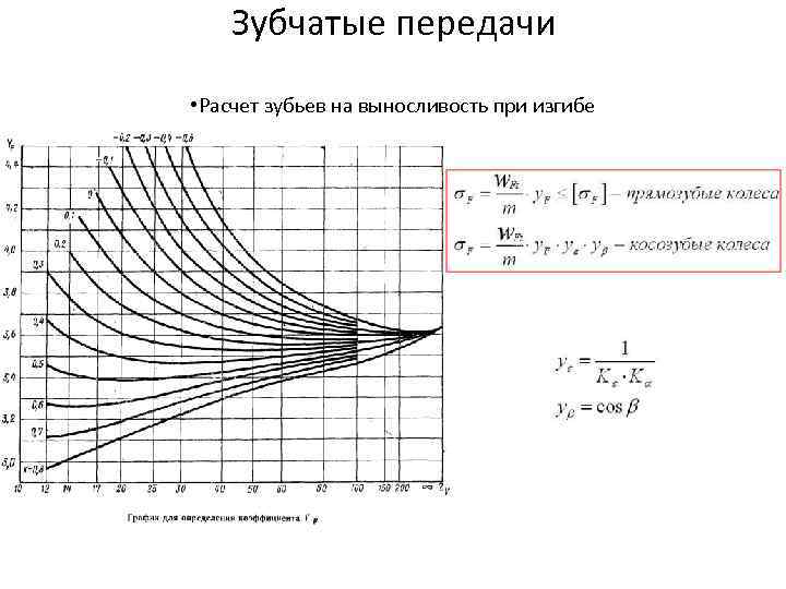   Зубчатые передачи • Расчет зубьев на выносливость при изгибе 