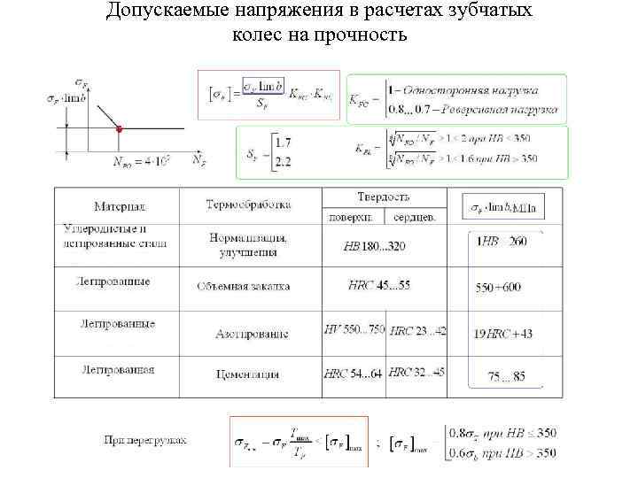 Допускаемые напряжения в расчетах зубчатых   колес на прочность 