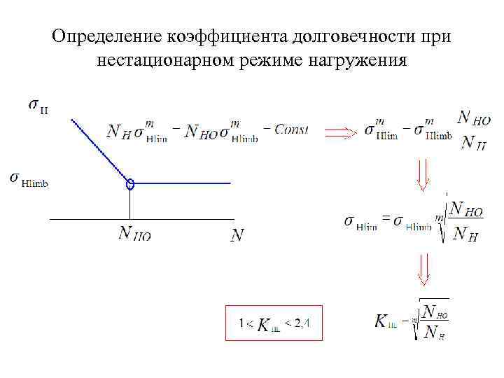 Определение коэффициента долговечности при нестационарном режиме нагружения 