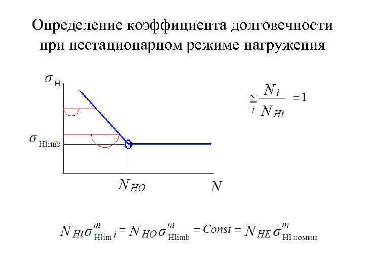 Определение коэффициента долговечности при нестационарном режиме нагружения 