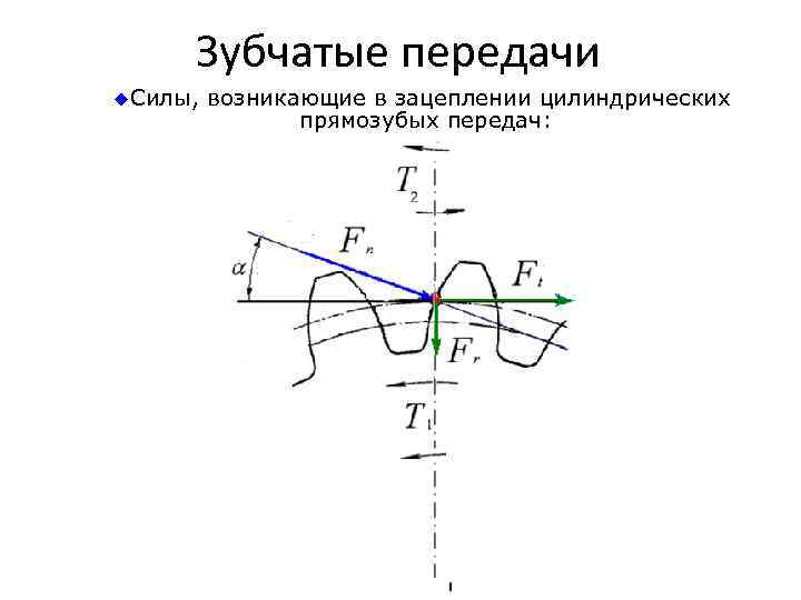 Зубчатые передачи u. Силы,  возникающие в зацеплении цилиндрических   прямозубых передач: