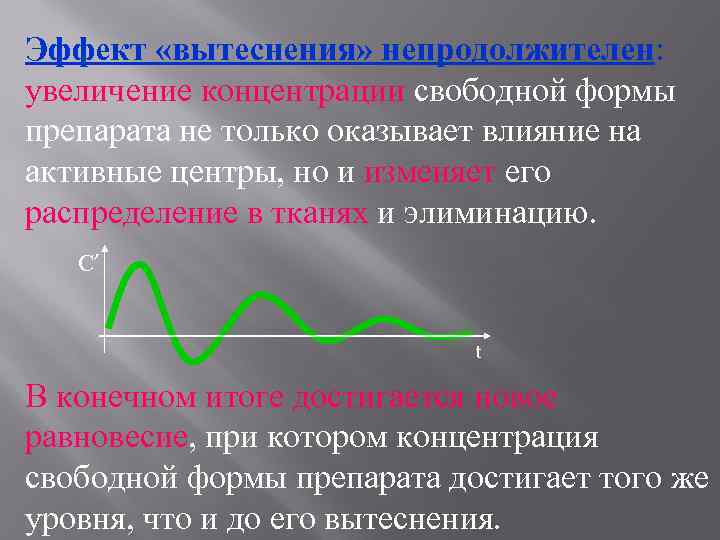 Эффект «вытеснения» непродолжителен: увеличение концентрации свободной формы препарата не только оказывает влияние на активные