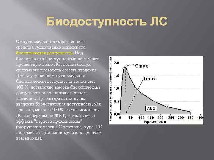  Биодоступность ЛС От пути введения лекарственного средства существенно зависит его биологическая доступность. Под