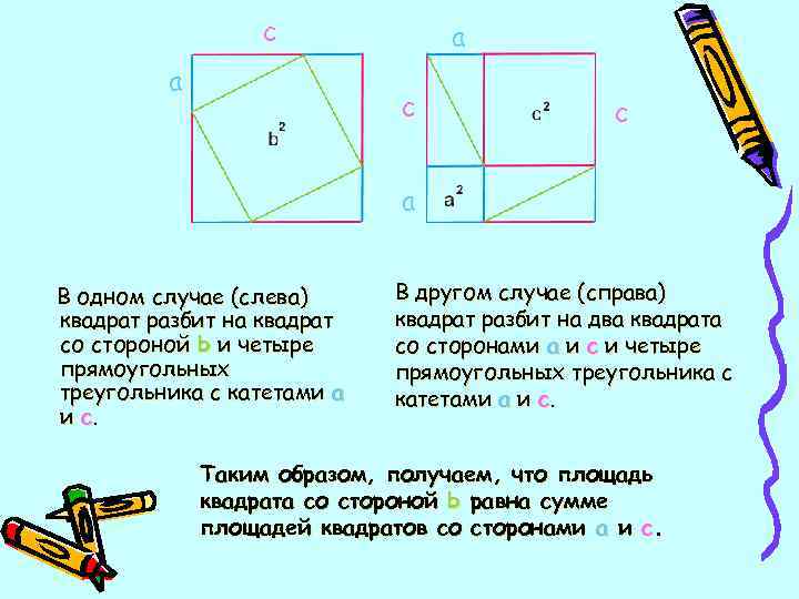  c a c a В одном случае (слева) В другом случае (справа) квадрат