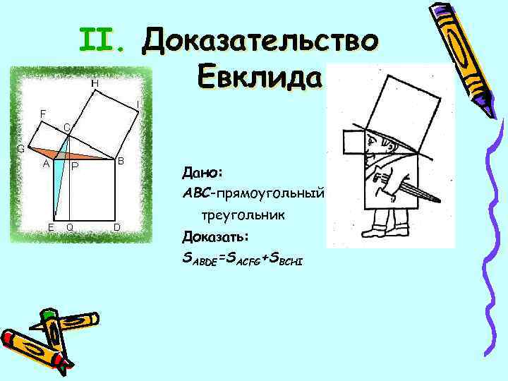 II. Доказательство Евклида Дано: ABC-прямоугольный треугольник Доказать: SABDE=SACFG+SBCHI 