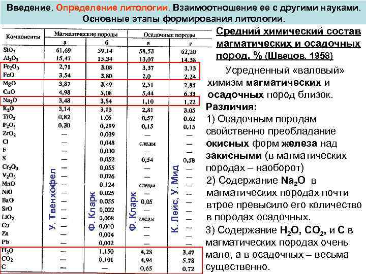 Введение. Определение литологии. Взаимоотношение ее с другими науками. Основные этапы формирования литологии. Средний химический