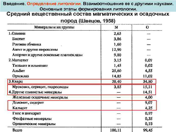 Введение. Определение литологии. Взаимоотношение ее с другими науками. Основные этапы формирования литологии. Средний вещественный