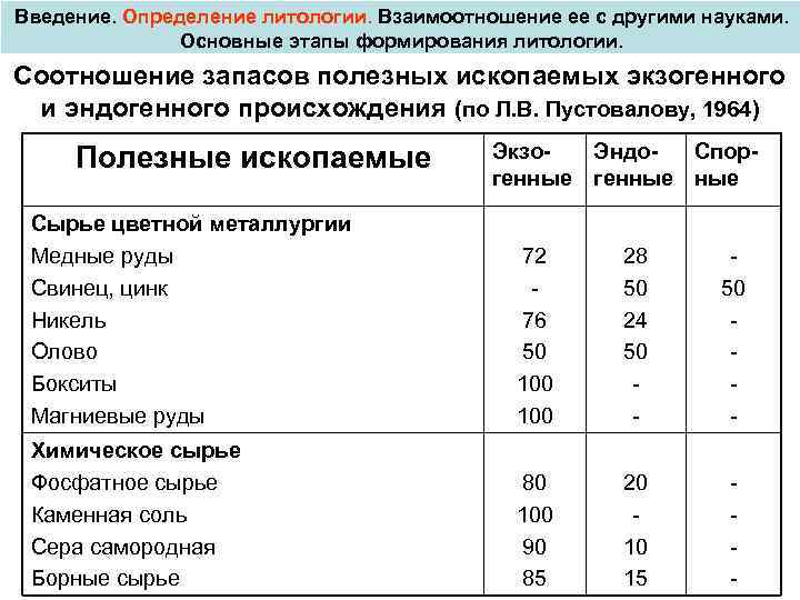 Введение. Определение литологии. Взаимоотношение ее с другими науками. Основные этапы формирования литологии. Соотношение запасов