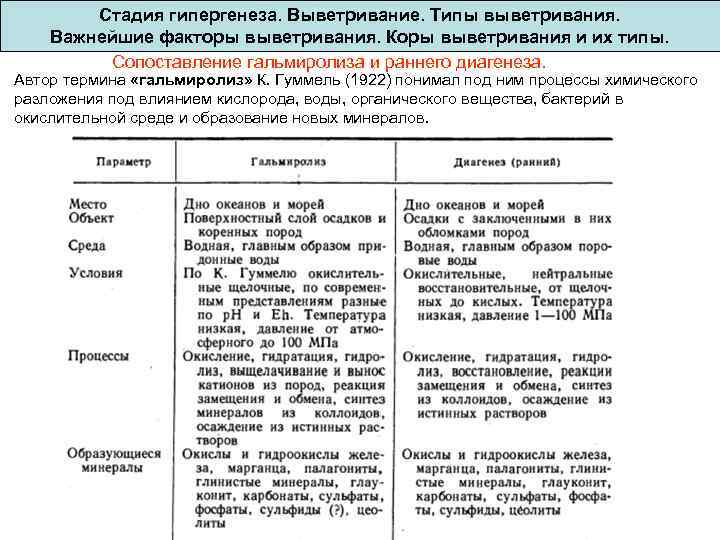  Стадия гипергенеза. Выветривание. Типы выветривания. Важнейшие факторы выветривания. Коры выветривания и их типы.