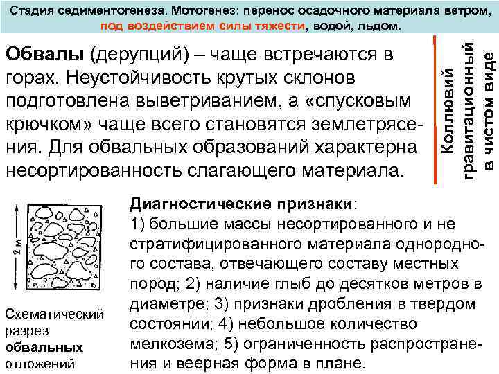 Стадия седиментогенеза. Мотогенез: перенос осадочного материала ветром, под воздействием силы тяжести, водой, льдом. гравитационный