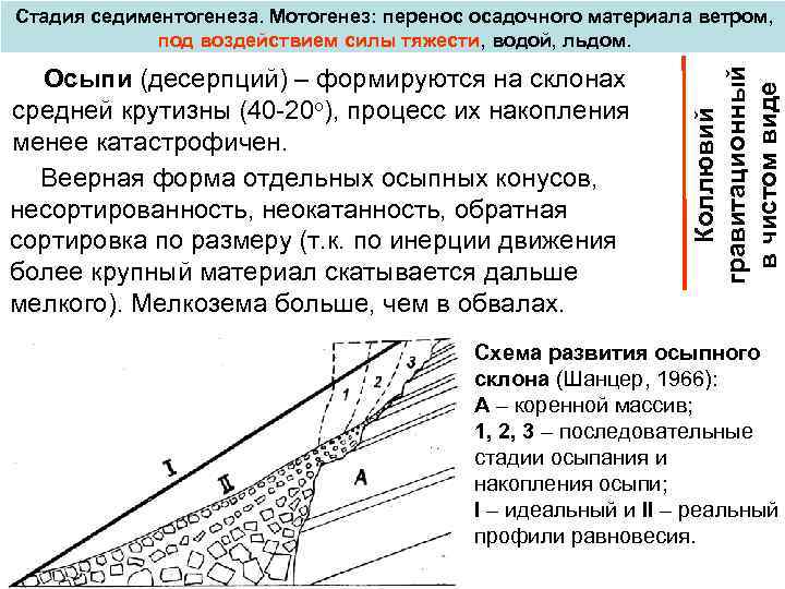 Стадия седиментогенеза. Мотогенез: перенос осадочного материала ветром, под воздействием силы тяжести, водой, льдом. гравитационный