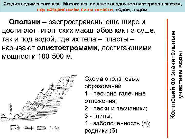 Стадия седиментогенеза. Мотогенез: перенос осадочного материала ветром, под воздействием силы тяжести, водой, льдом. Оползни