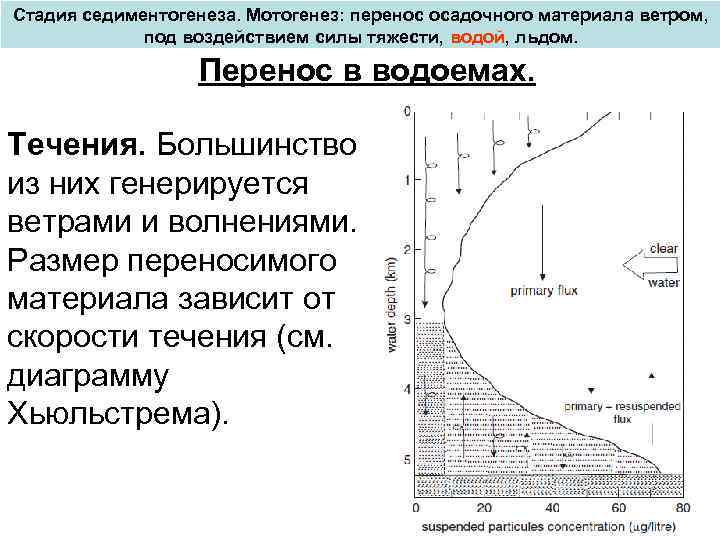 Стадия седиментогенеза. Мотогенез: перенос осадочного материала ветром, под воздействием силы тяжести, водой, льдом. Перенос