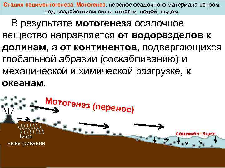 Стадия седиментогенеза. Мотогенез: перенос осадочного материала ветром, под воздействием силы тяжести, водой, льдом. В