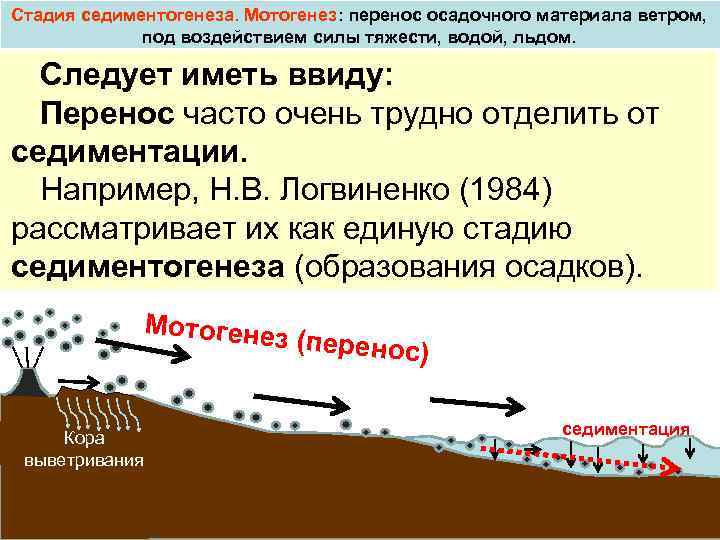 Стадия седиментогенеза. Мотогенез: перенос осадочного материала ветром, под воздействием силы тяжести, водой, льдом. Следует