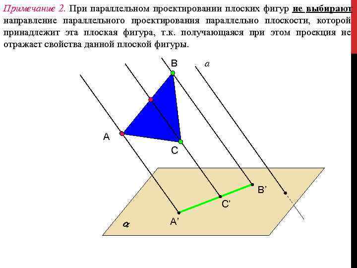 Параллельное проектирование изображение