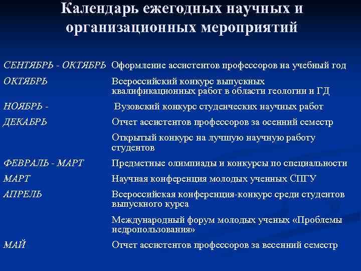  Календарь ежегодных научных и организационных мероприятий СЕНТЯБРЬ - ОКТЯБРЬ Оформление ассистентов профессоров на