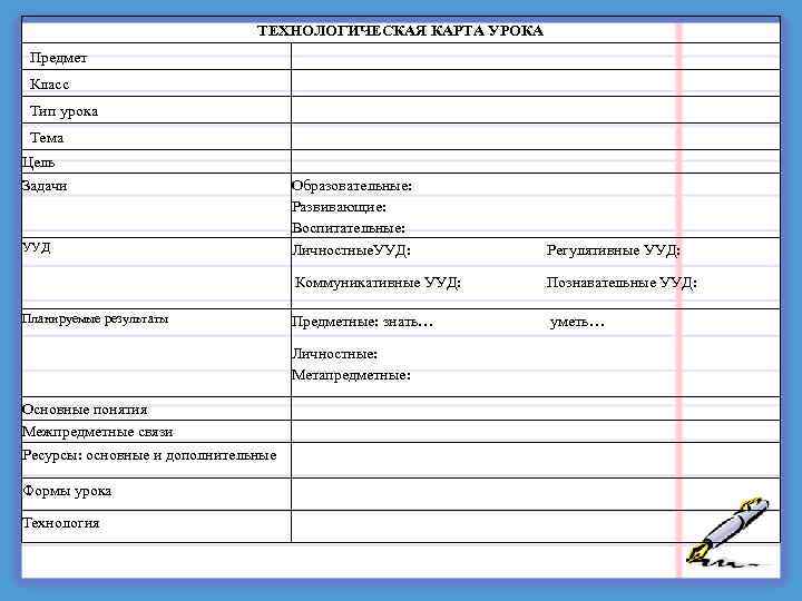  ТЕХНОЛОГИЧЕСКАЯ КАРТА УРОКА Предмет Класс Тип урока Тема Цель Задачи Образовательные: Развивающие: Воспитательные: