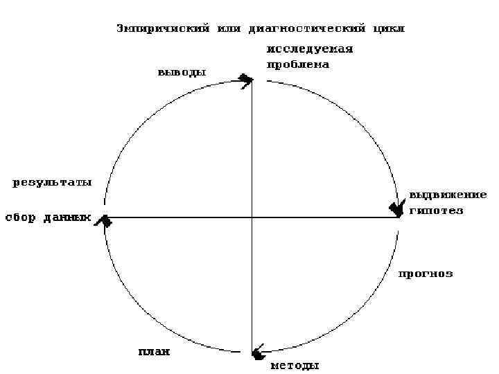 Этапы проведения психодиагностического обследования n 1. Сбор первичной информации. n Этапы проведения психодиагностического обследования n 1. Сбор первичной информации. n