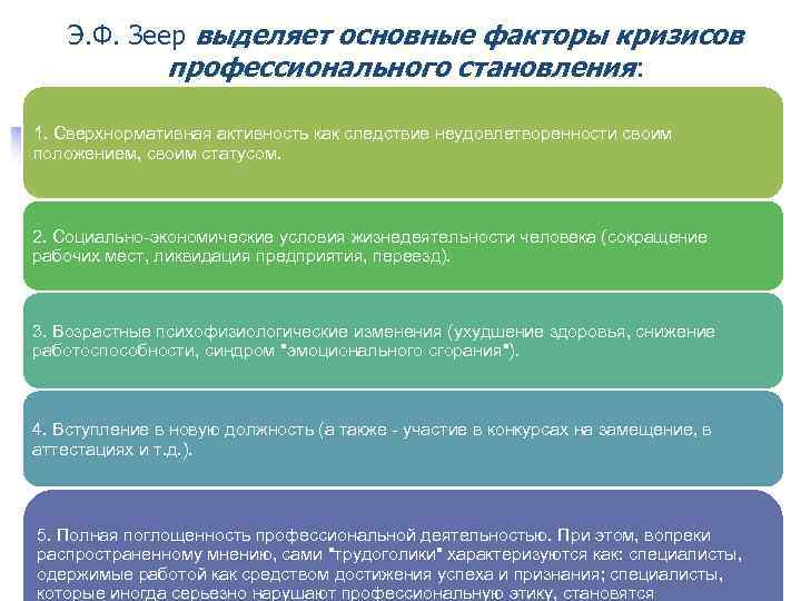 Становление это. Стадия профессионального развития Зеер. Зеер этапы профессионального становления. Кризисы профессионального развития по Зееру. Зеер э.ф. стадии профессионального становления.