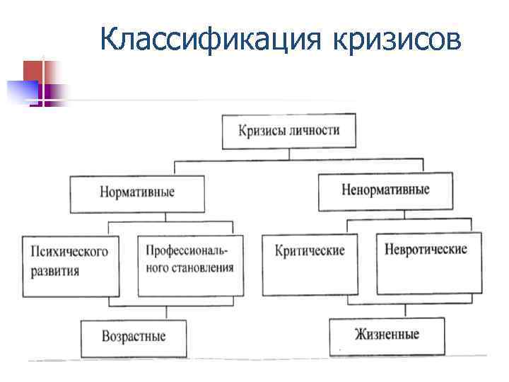 Классификация кризисов 