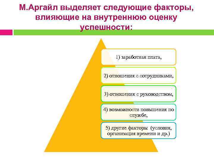 М. Аргайл выделяет следующие факторы, влияющие на внутреннюю оценку успешности: 1) заработная плата, 2)