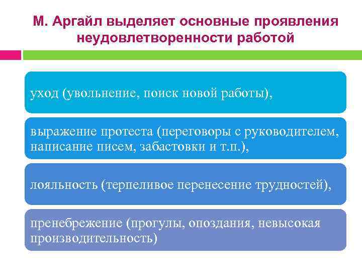 М. Аргайл выделяет основные проявления неудовлетворенности работой уход (увольнение, поиск новой работы), выражение протеста