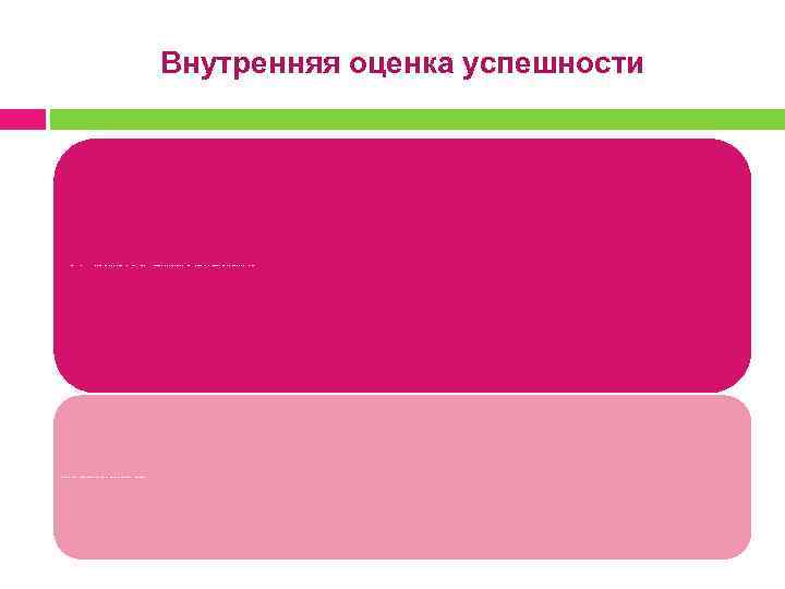  Внутренняя оценка успешности удовлетворенность, которая складывается в результате того, что профессионал соотносит сознаваемое