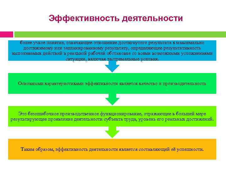 Понятие эффективность и результативность проекта