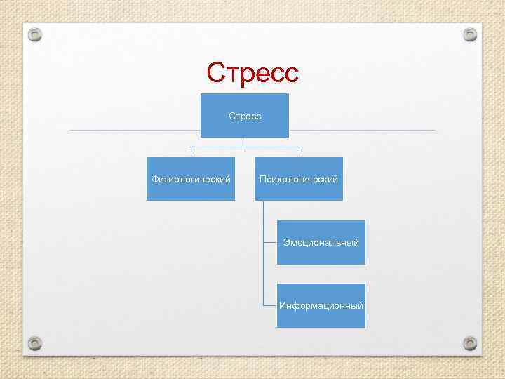    Стресс Физиологический  Психологический      Эмоциональный 