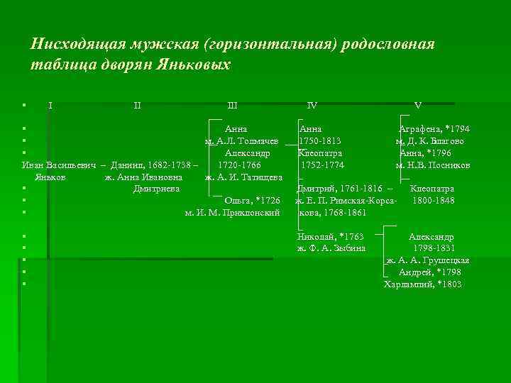 Фрагмент из степенной росписи рода Потемкиных § А при державе блаженные памяти великого князя