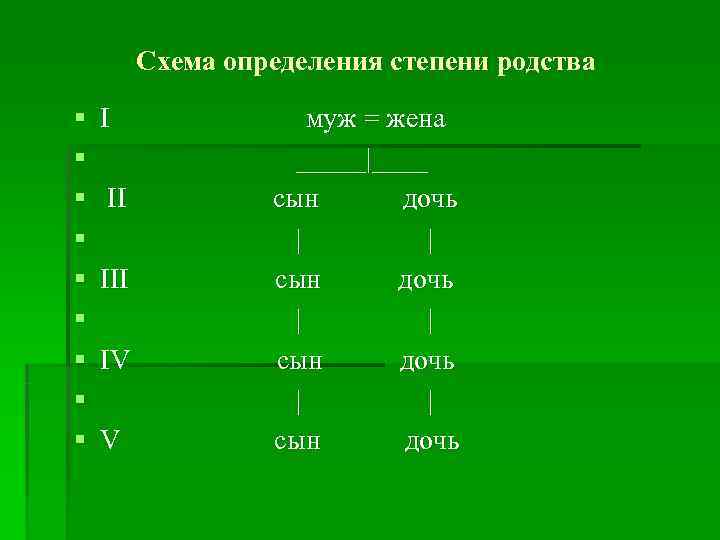    Схема определения степени родства §  I   муж =