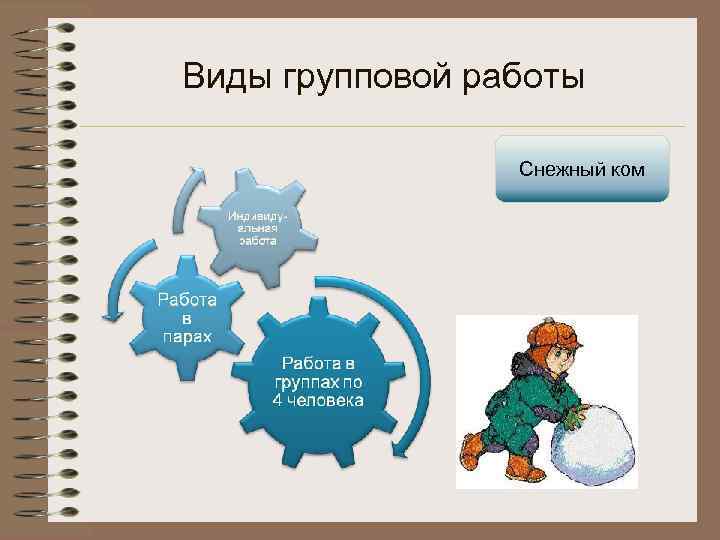 Виды групповой работы Снежный ком 