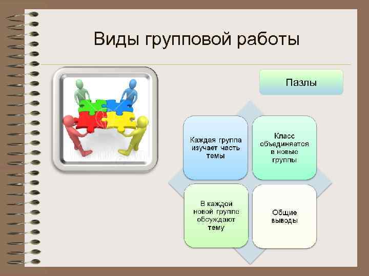 Виды групповой работы Пазлы 