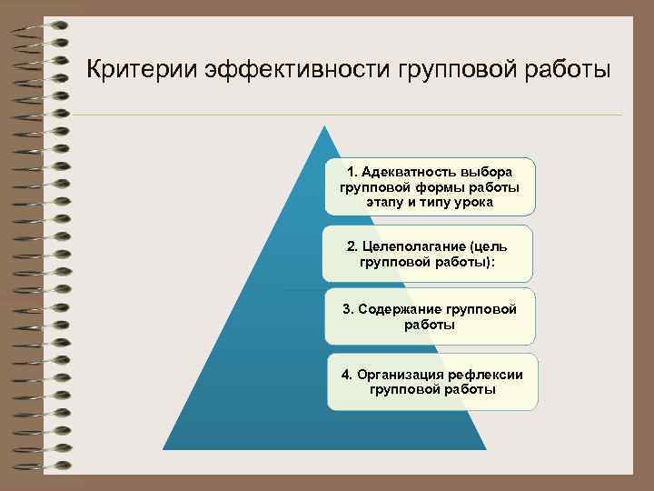 Критерии эффективности групповой работы 1. Адекватность выбора групповой формы работы этапу и типу урока