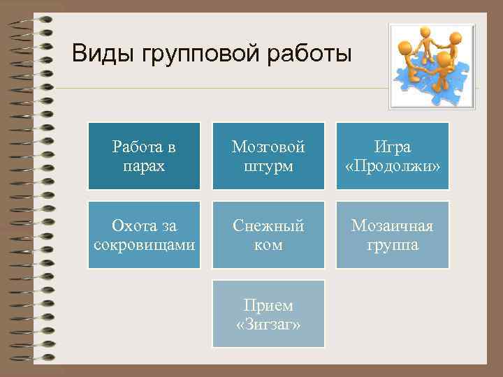 Виды групповой работы Работа в Мозговой Игра парах штурм «Продолжи» Охота за Снежный Мозаичная