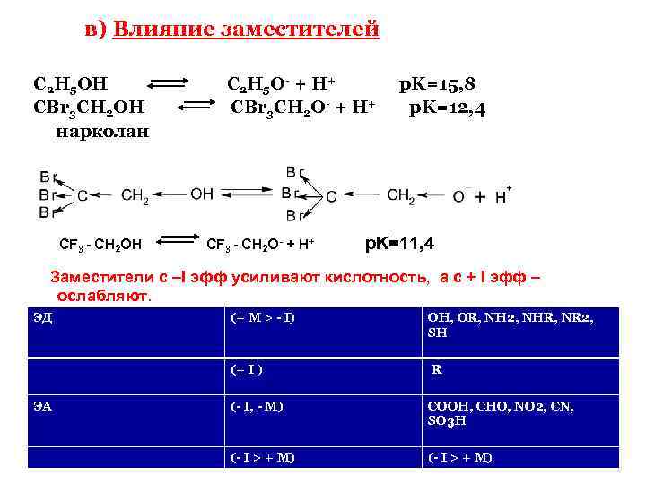  в) Влияние заместителей C 2 H 5 OH C 2 H 5 O-