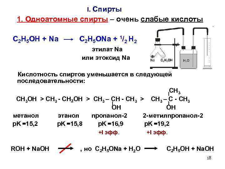  I. Спирты 1. Одноатомные спирты – очень слабые кислоты C 2 H 5