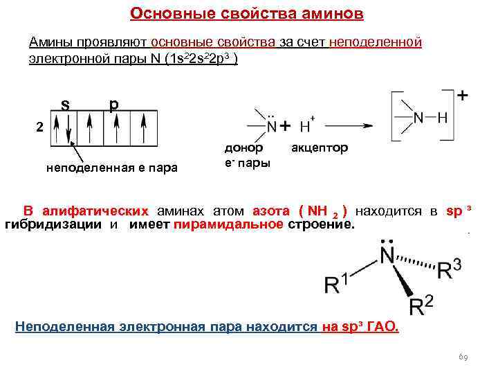  Основные свойства аминов Амины проявляют основные свойства за счет неподеленной электронной пары N