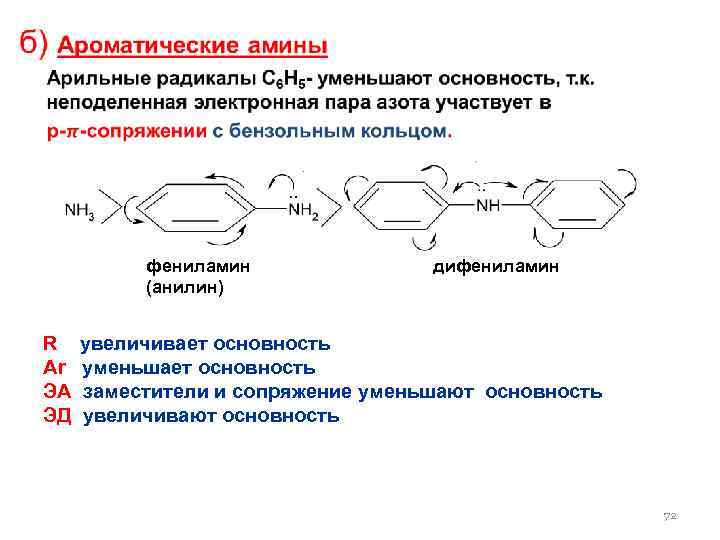  • . . фениламин дифениламин (анилин) R увеличивает основность Ar уменьшает основность ЭА
