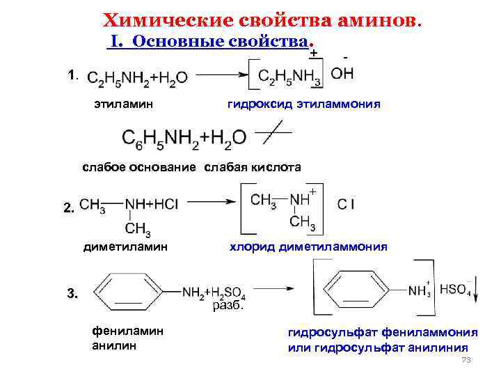  Химические свойства аминов. I. Основные свойства. + - 1. этиламин гидроксид этиламмония слабое