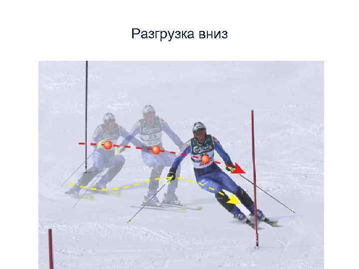      Ритм  • Ритм в течении поворота • Ритм