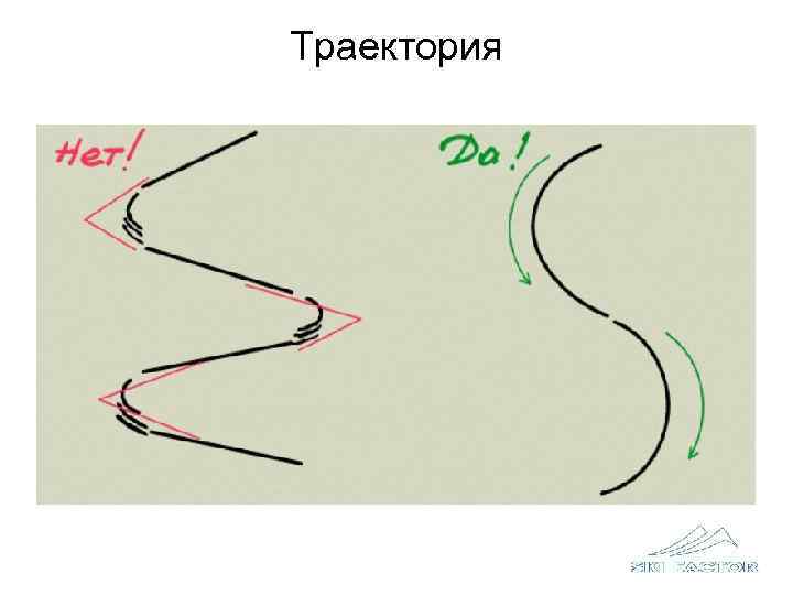 Фазы поворота 