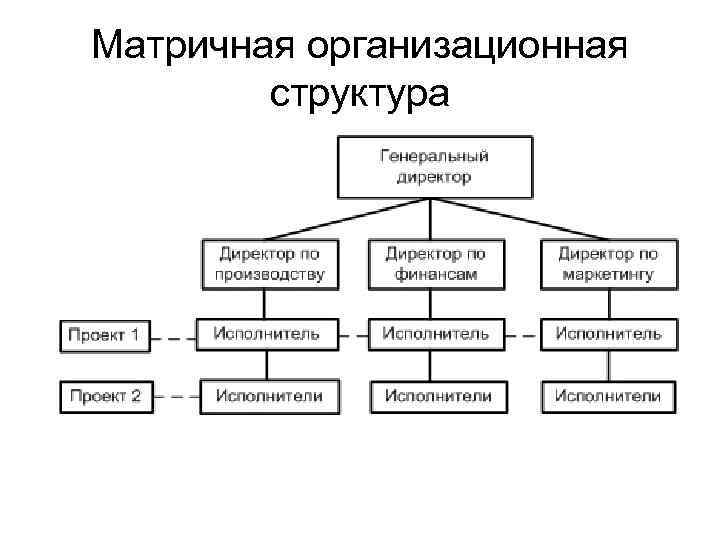 Матричная организационная структура 