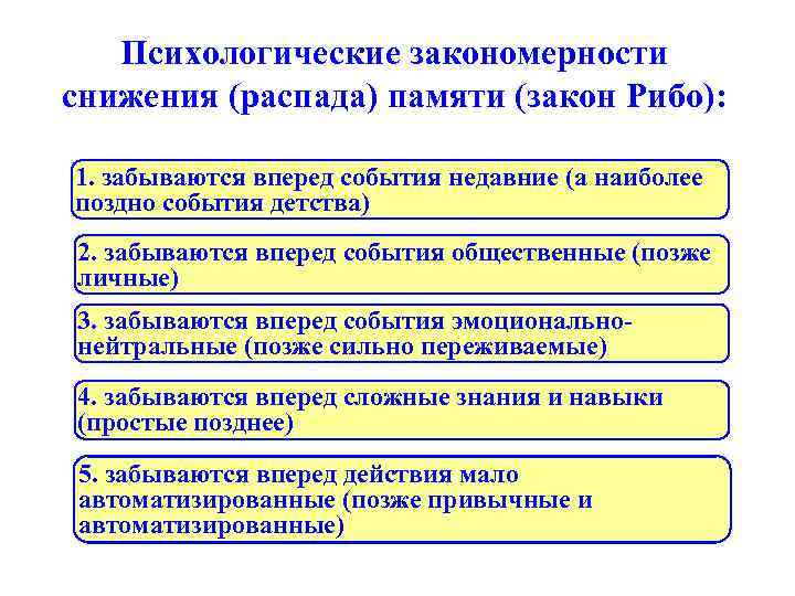  Психологические закономерности снижения (распада) памяти (закон Рибо): 1. забываются вперед события недавние (а